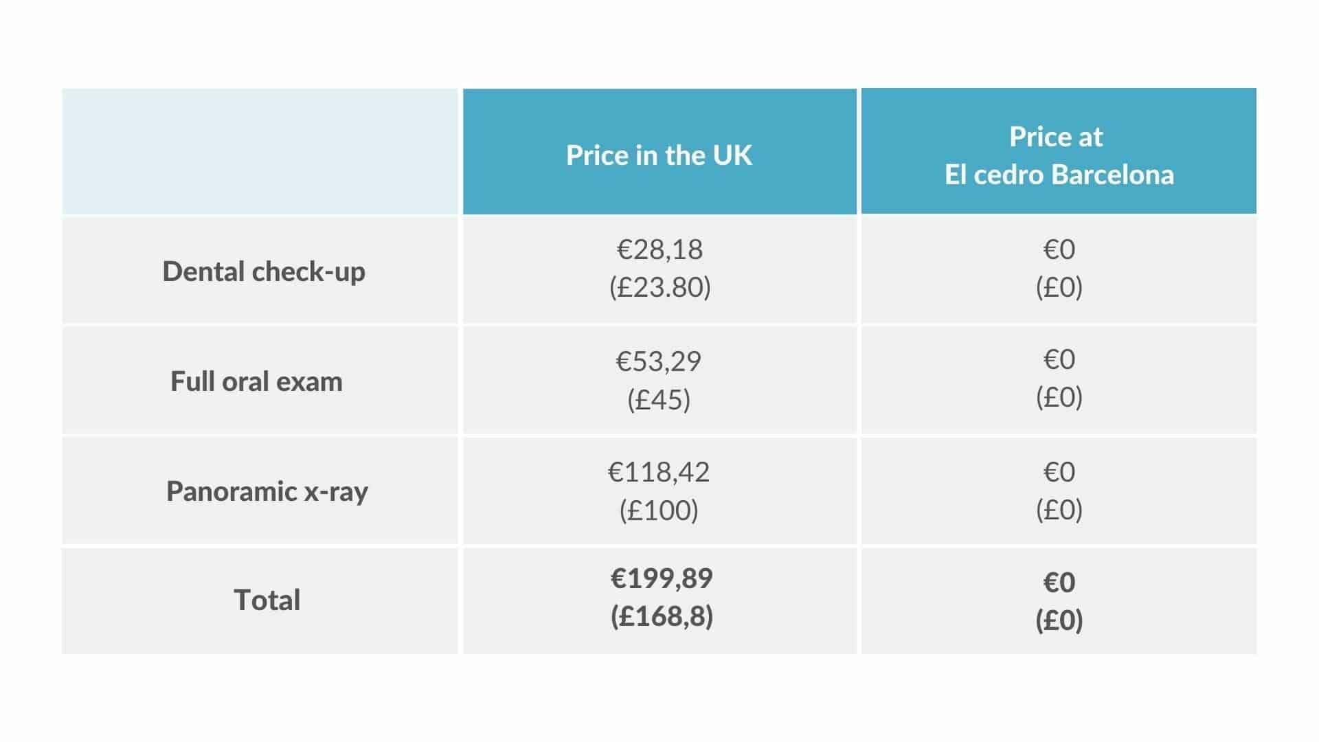 Dental Implants in Spain cost and reviews • El Cedro