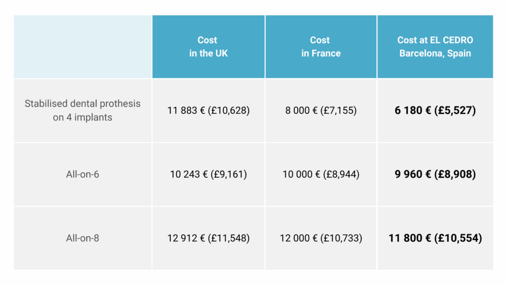 Dental Implants cost 2