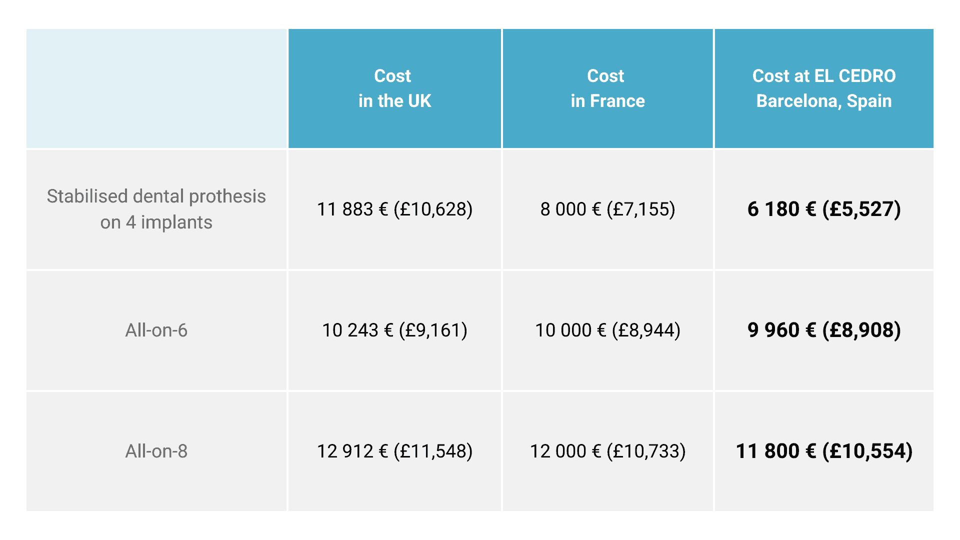 Dental Implants cost 2