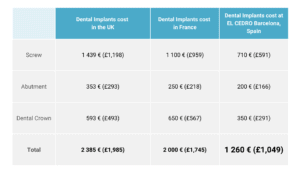 Dental implants cost