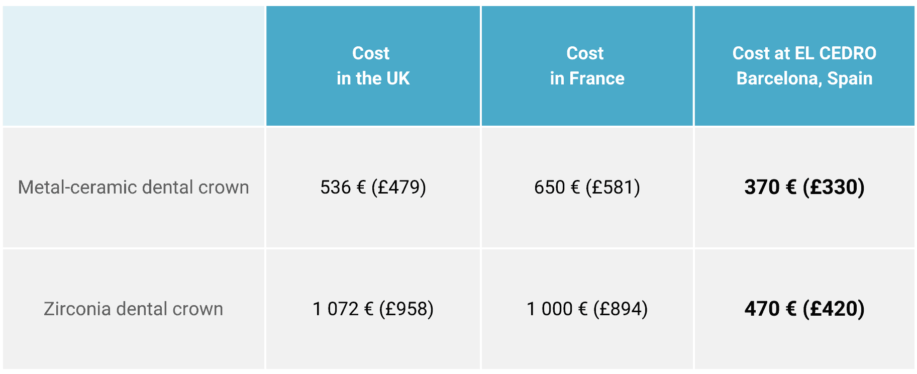 Dental crown cost zirconia vs ceramic