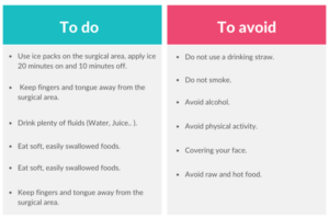 Post-operation Instructions