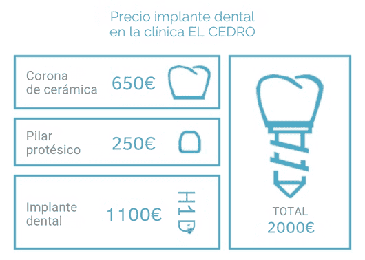 Precio-implante-dental