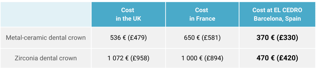 dental crown cost