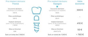 prix implant dentaire