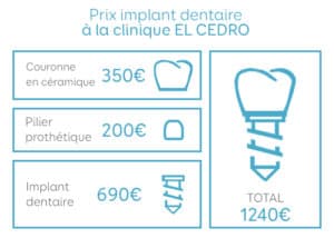 prix implant dentaire espagne