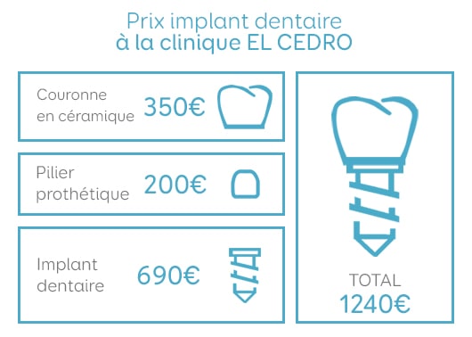 prix implant dentaire espagne